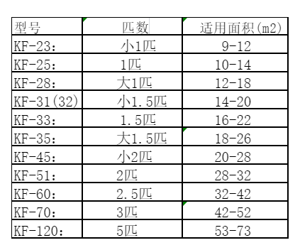 民乐空调维修