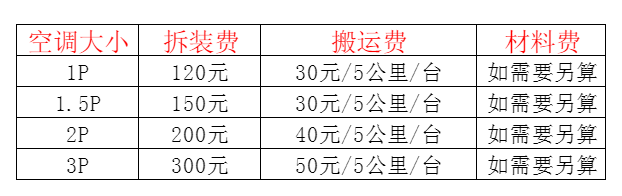 民乐空调移机及费用电话在哪里找